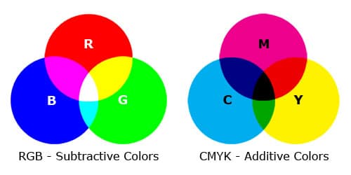 RGB VS CMYK ? สองระบบสีนี้ ต่างกันยังไงนะ?